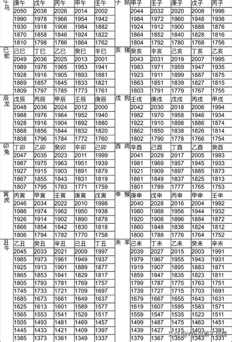 生肖年份對照表|12生肖對照表最完整版本！告訴你生肖紀年：出生年份。